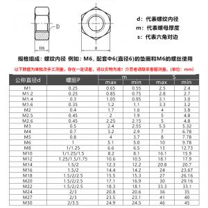 metric nylon white hexagon nut 